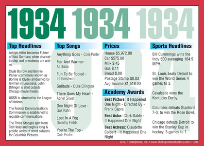 1934 Year In History Certificates 01934
