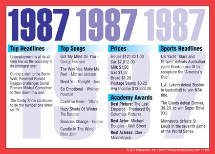 1987 Year In History Certificates 01987