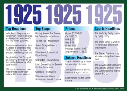 1925 Year In History Certificates