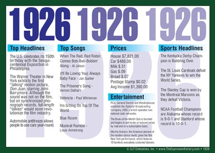 1926 Year In History Certificates