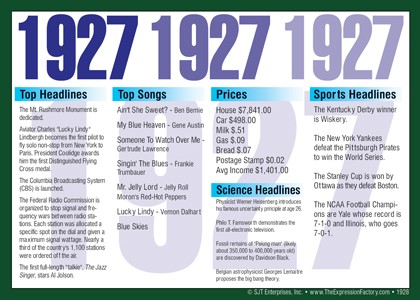1927 Year In History Certificates