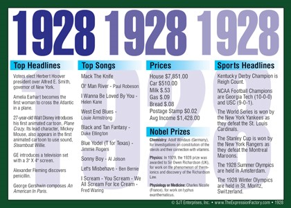 1928 Year In History Certificates