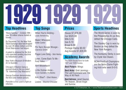 1929 Year In History Certificates
