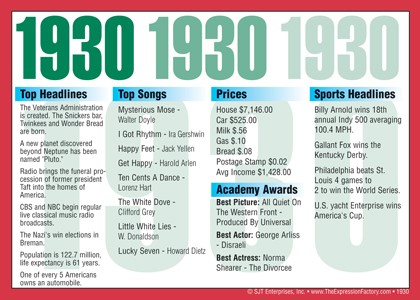 1930 Year In History Certificates