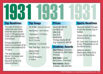1931 Year In History Certificates