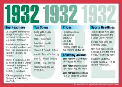 1932 Year In History Certificates
