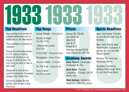 1933 Year In History Certificates