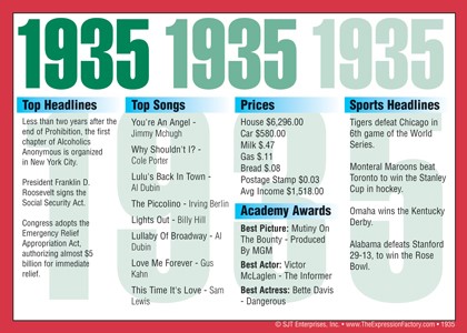 1935 Year In History Certificates