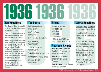 1936 Year In History Certificates