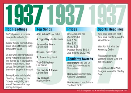 1937 Year In History Certificates