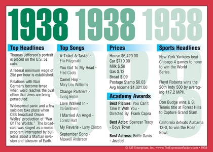 1938 Year In History Certificates