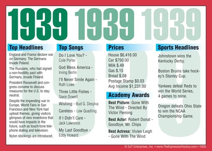1939 Year In History Certificates
