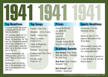 1941 Year In History Certificates