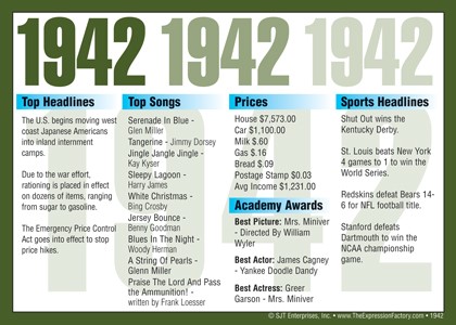 1942 Year In History Certificates