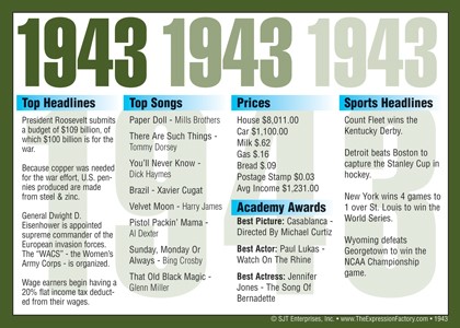 1943 Year In History Certificates