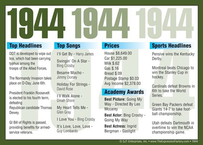 1944 Year In History Certificates
