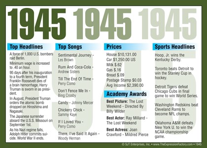 1945 Year In History Certificates