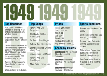 1949 Year In History Certificates