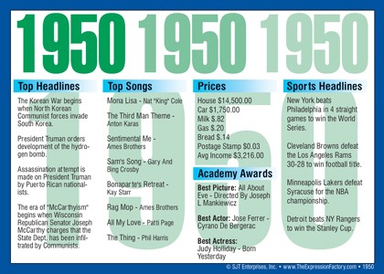 1950 Year In History Certificates