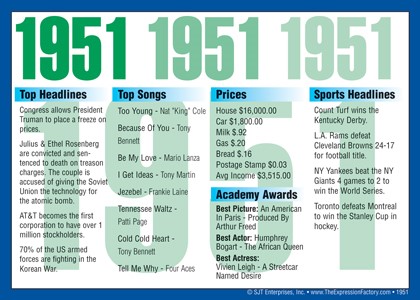 1951 Year In History Certificates