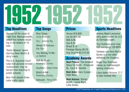 1952 Year In History Certificates