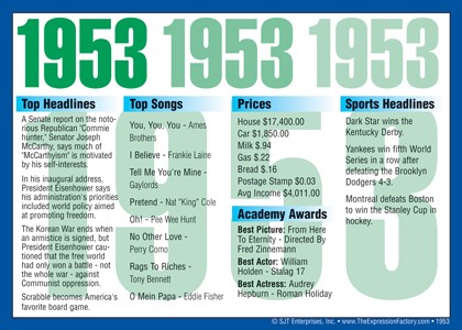 1953 Year In History Certificates