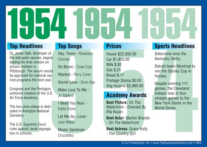 1954 Year In History Certificates
