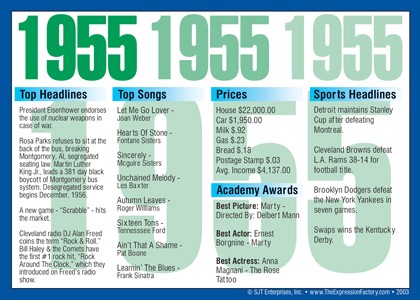 1955 Year In History Certificates
