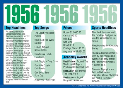 1956 Year In History Certificates