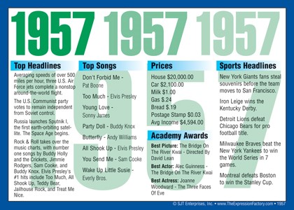 1957 Year In History Certificates