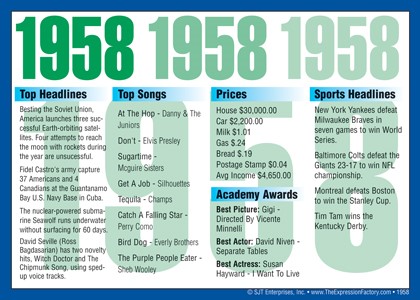 1958 Year In History Certificates