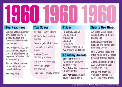 1960 Year In History Certificates