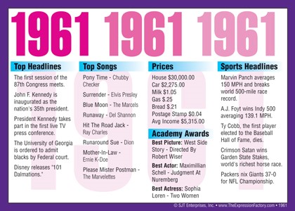 1961 Year In History Certificates