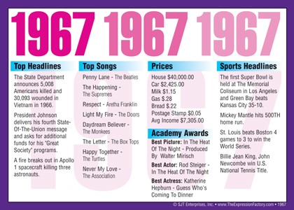 1967 Year In History Certificates