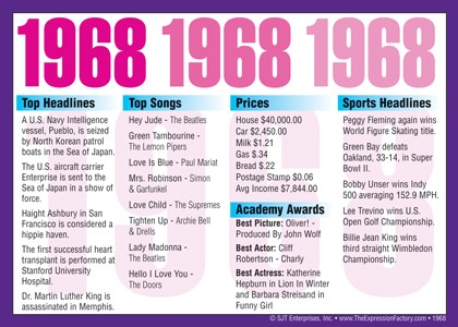 1968 Year In History Certificates