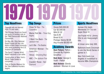 1970 Year In History Certificates