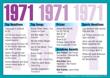 1971 Year In History Certificates