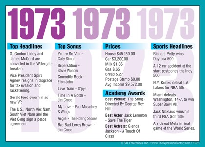 1973 Year In History Certificates