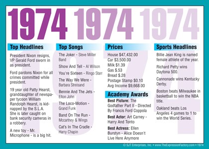 1974 Year In History Certificates