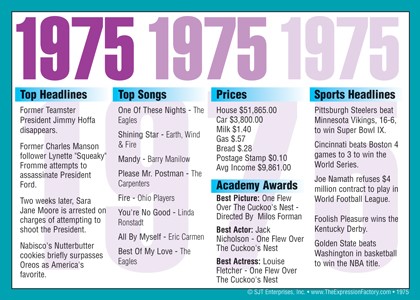 1975 Year In History Certificates