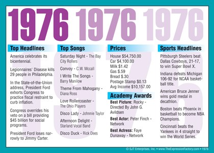 1976 Year In History Certificates