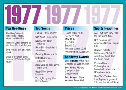 1977 Year In History Certificates