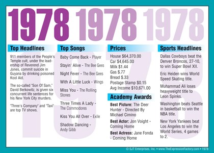 1978 Year In History Certificates