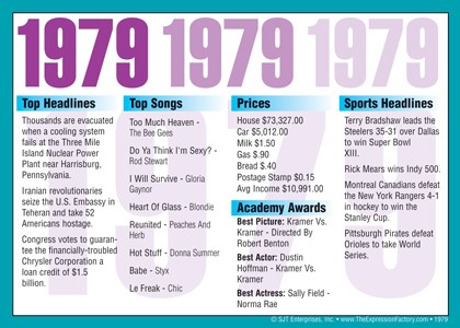 1979 Year In History Certificates