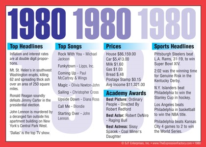 1980 Year In History Certificates