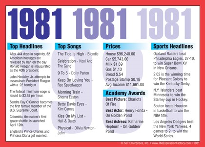 1981 Year In History Certificates