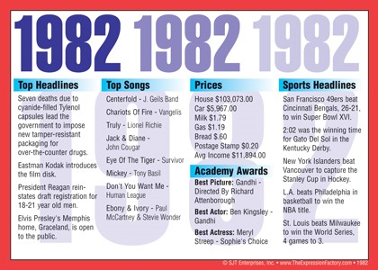 1982 Year In History Certificates