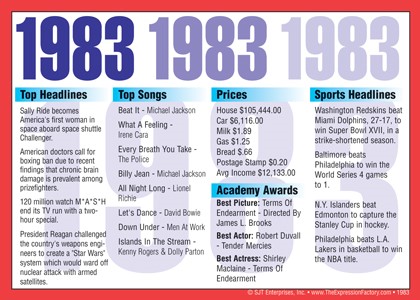 1983 Year In History Certificates