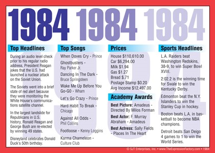 1984 Year In History Certificates