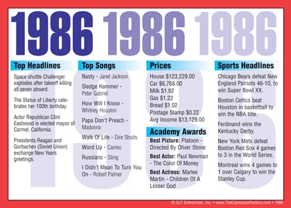1986 Year In History Certificates